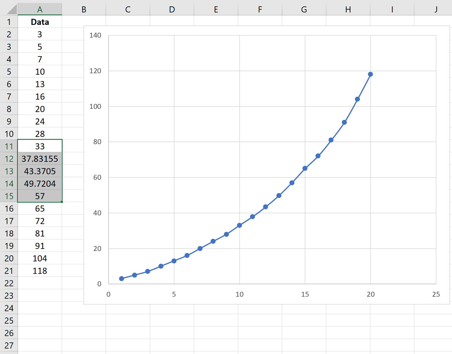 Интерполяция отсутствующих значений в Excel