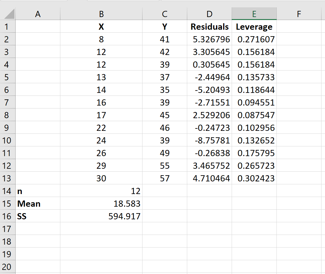 Расчет кредитного плеча в Excel для статистики