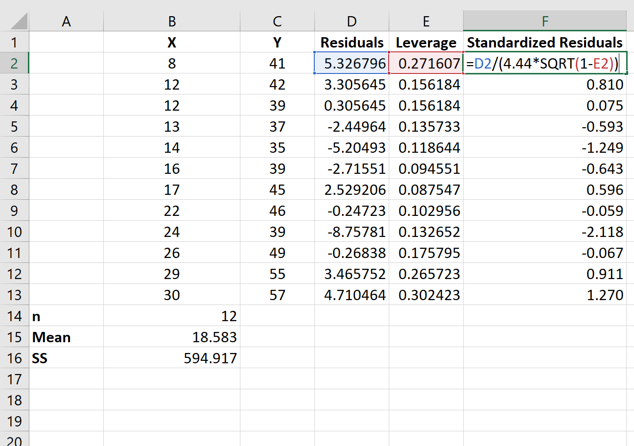 Стандартизированные остатки в Excel