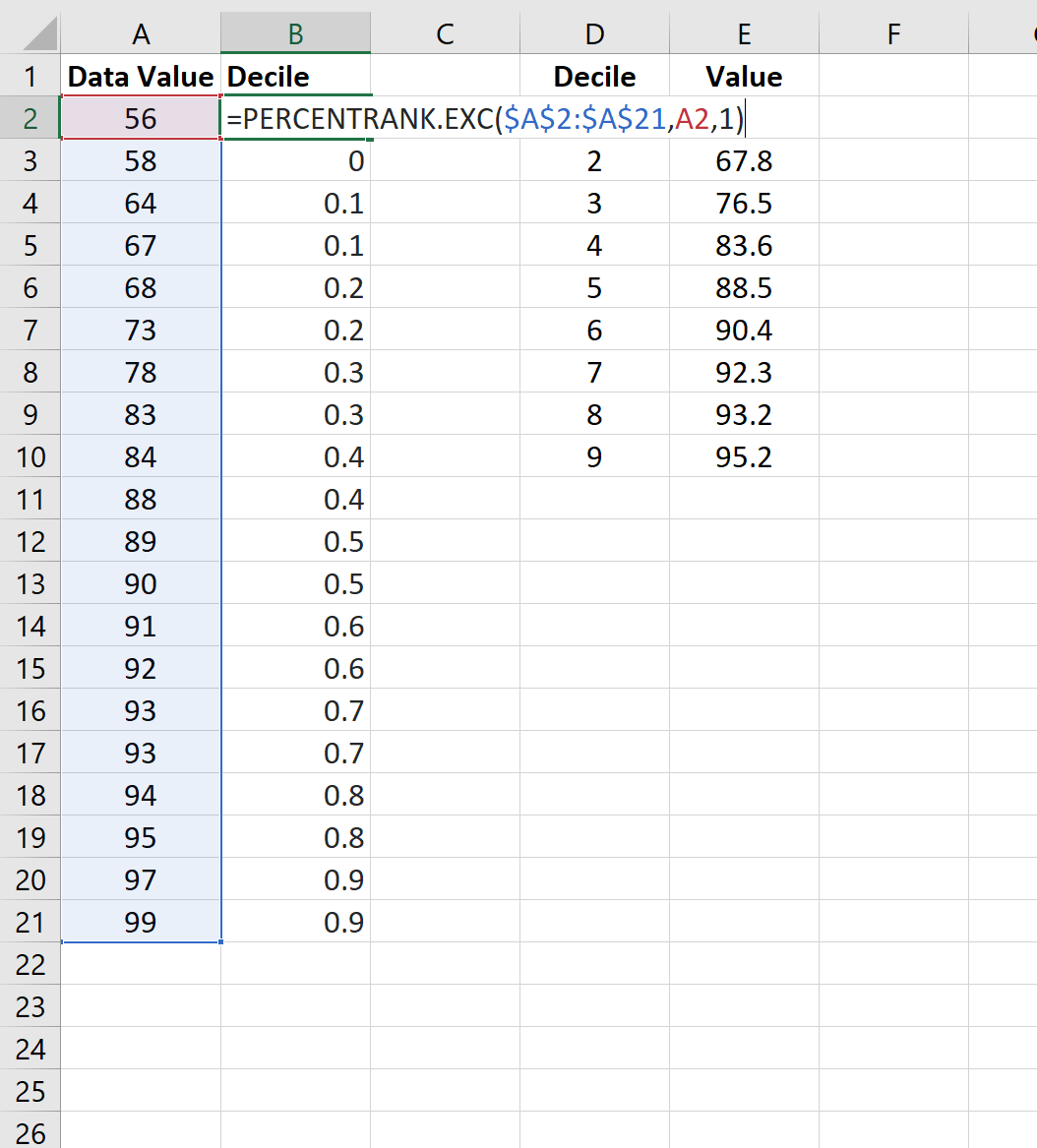 Пример расчета децилей в Excel