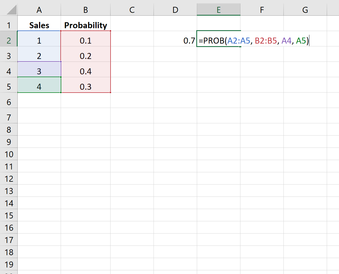 Пример расчета вероятностей в Excel