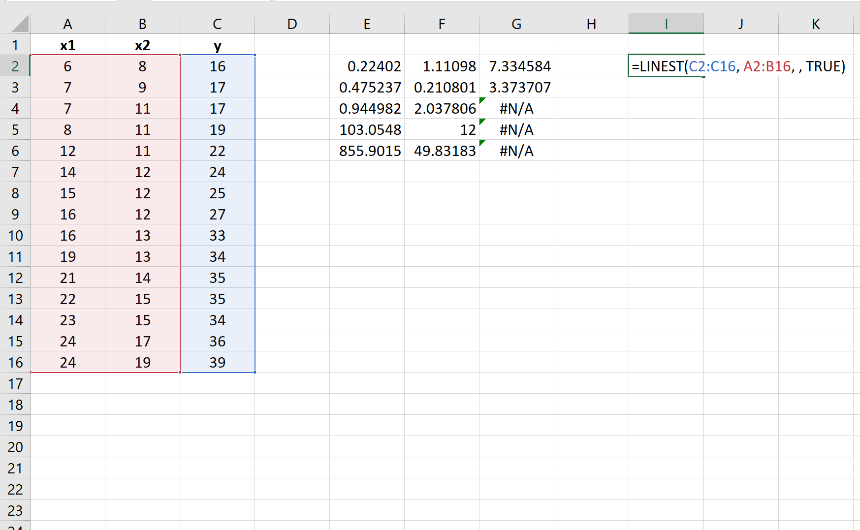 Пример расчета остаточной суммы квадратов в Excel