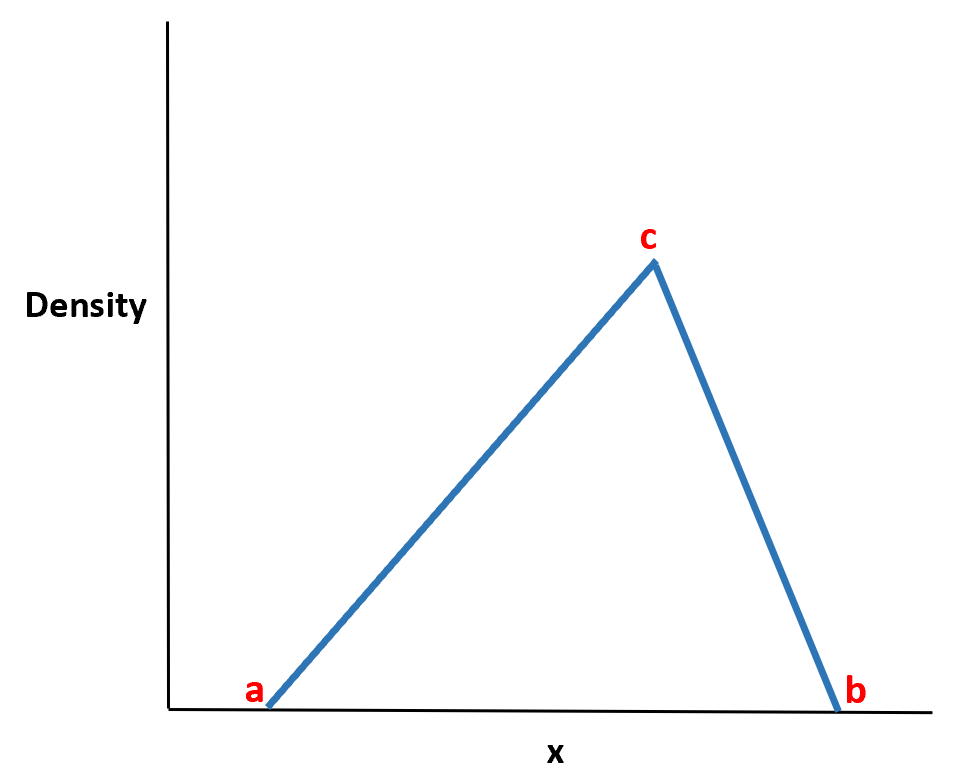 Треугольное распределение