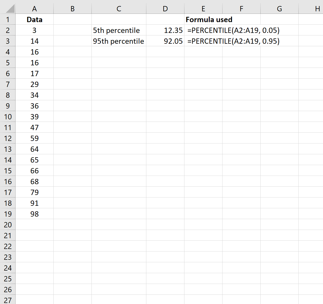 Пример винсоринга данных в Excel