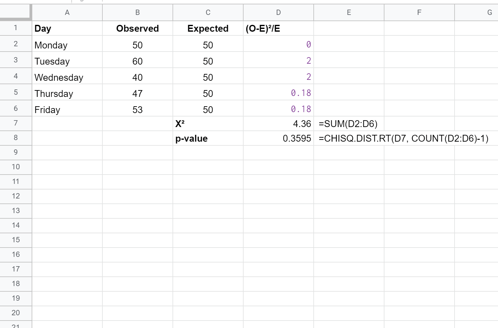 Тест хи-квадрат в Excel