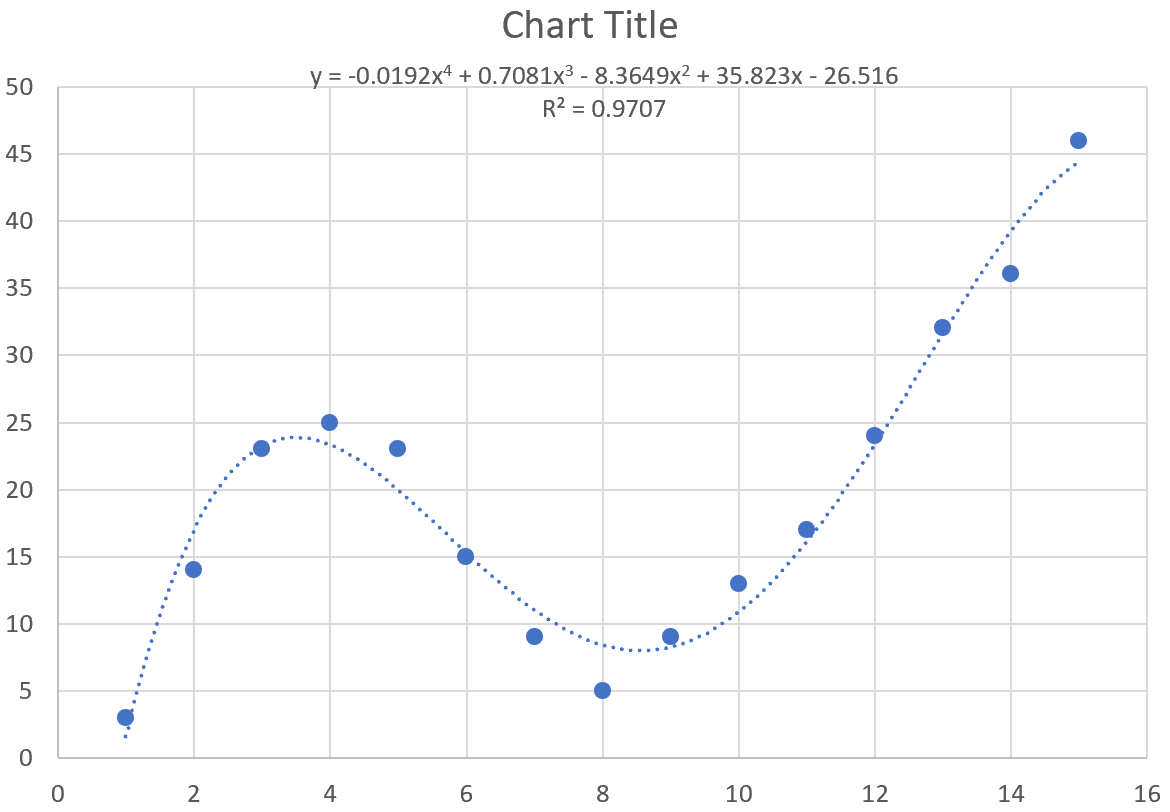 Подгонка кривой в примере Excel