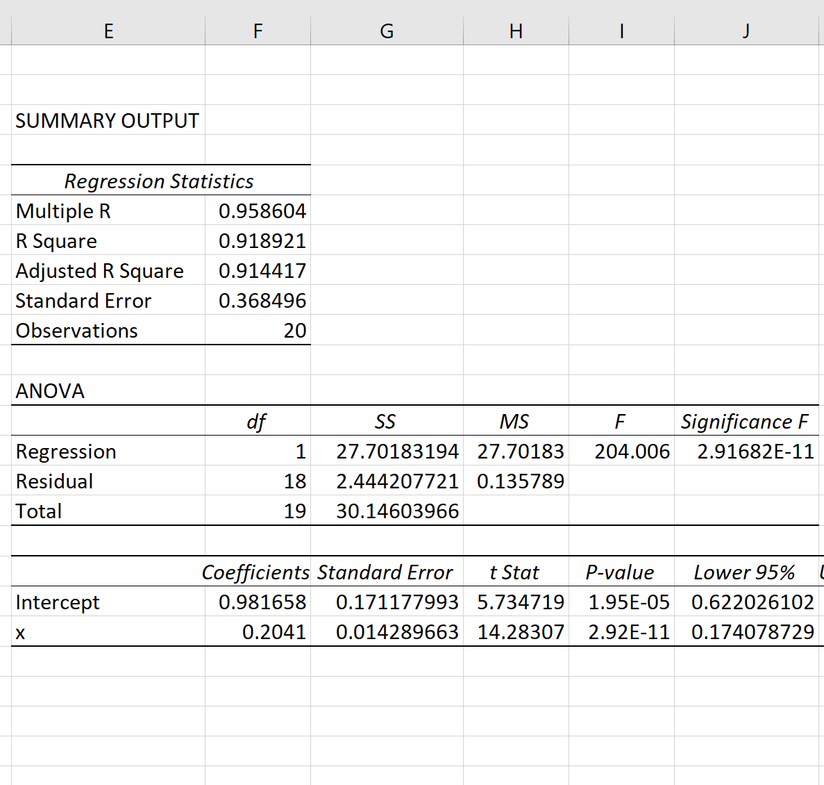 Экспоненциальная регрессия в Excel