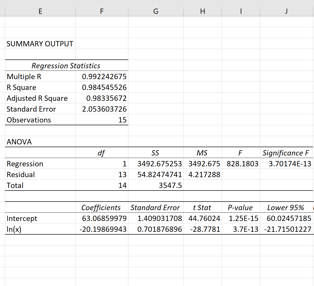 Вывод логарифмической регрессии в Excel