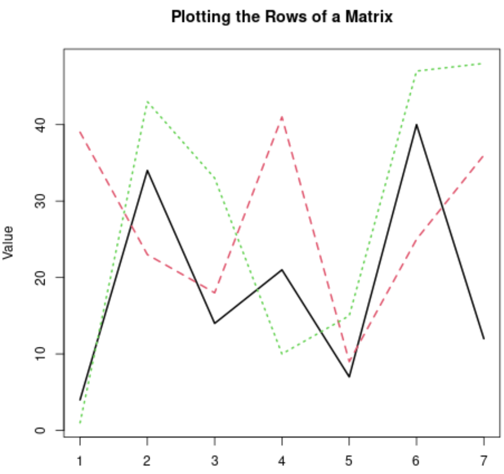 Пример построения матрицы в R