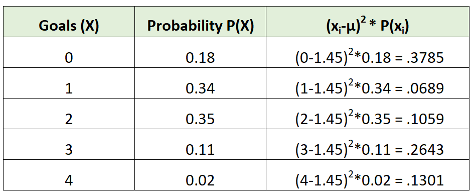 Стандартное отклонение примера распределения вероятностей
