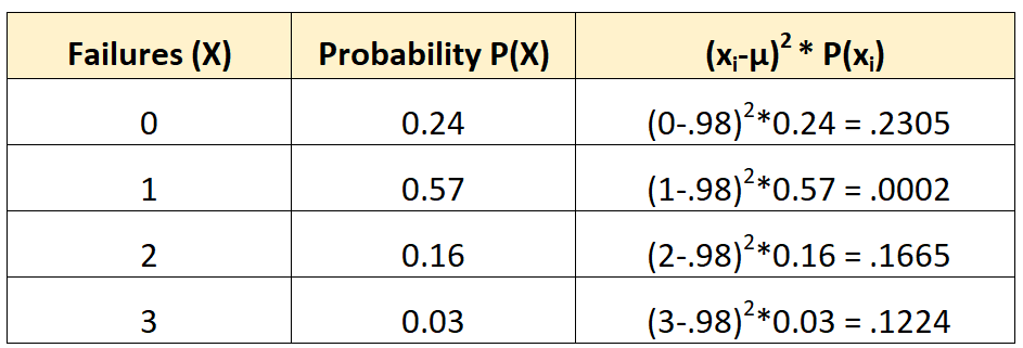 Пример расчета стандартного отклонения и дисперсии распределения вероятностей
