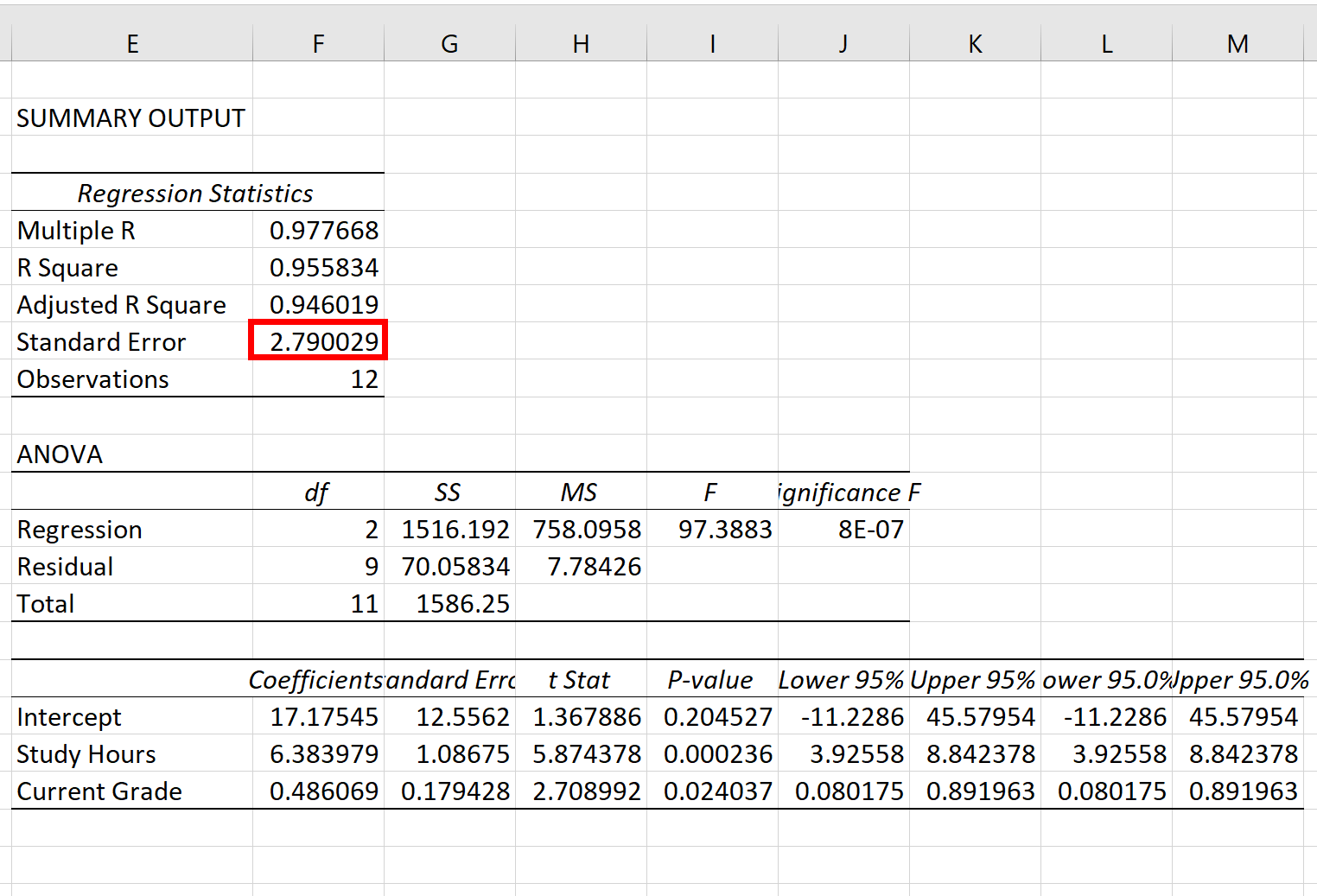 Стандартная ошибка регрессии в Excel