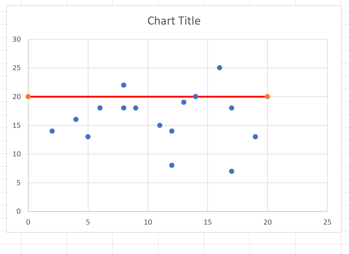 Добавить горизонтальную линию на диаграмму рассеяния в Excel
