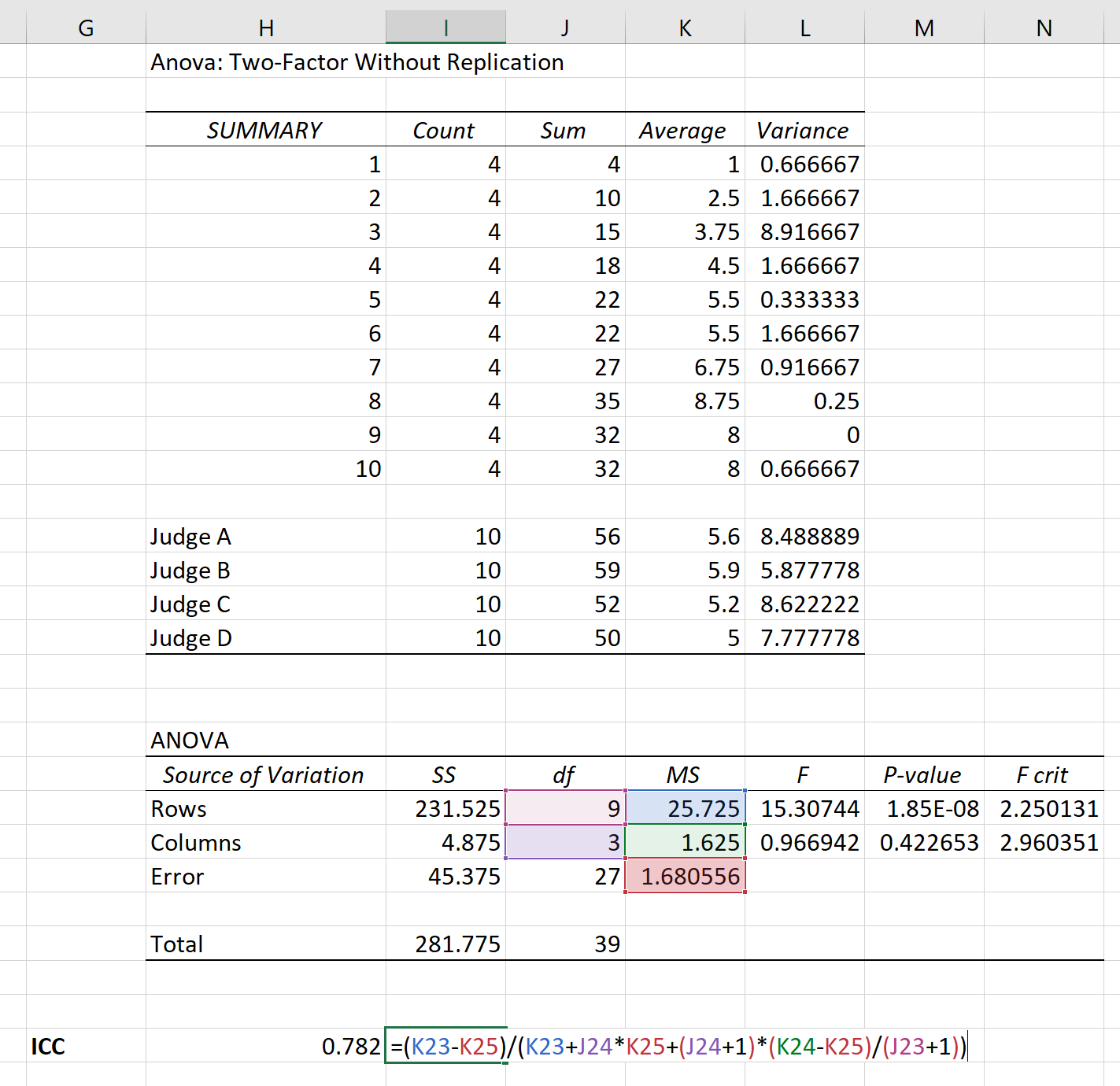 Коэффициент внутриклассовой корреляции в Excel