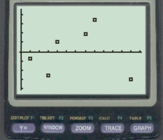 остаточный график на калькуляторе ТИ-84