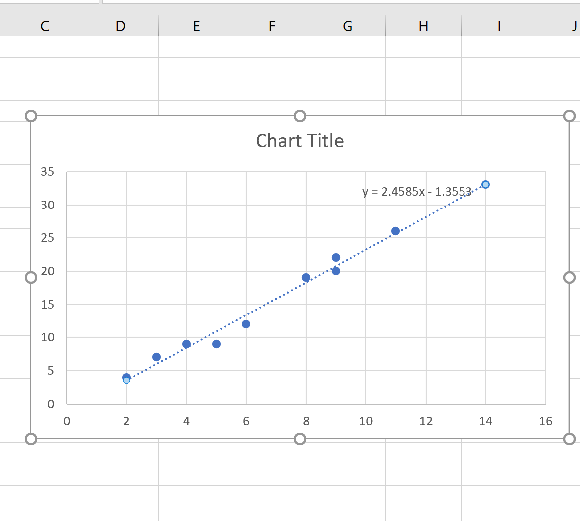 Наклон линии тренда в Excel