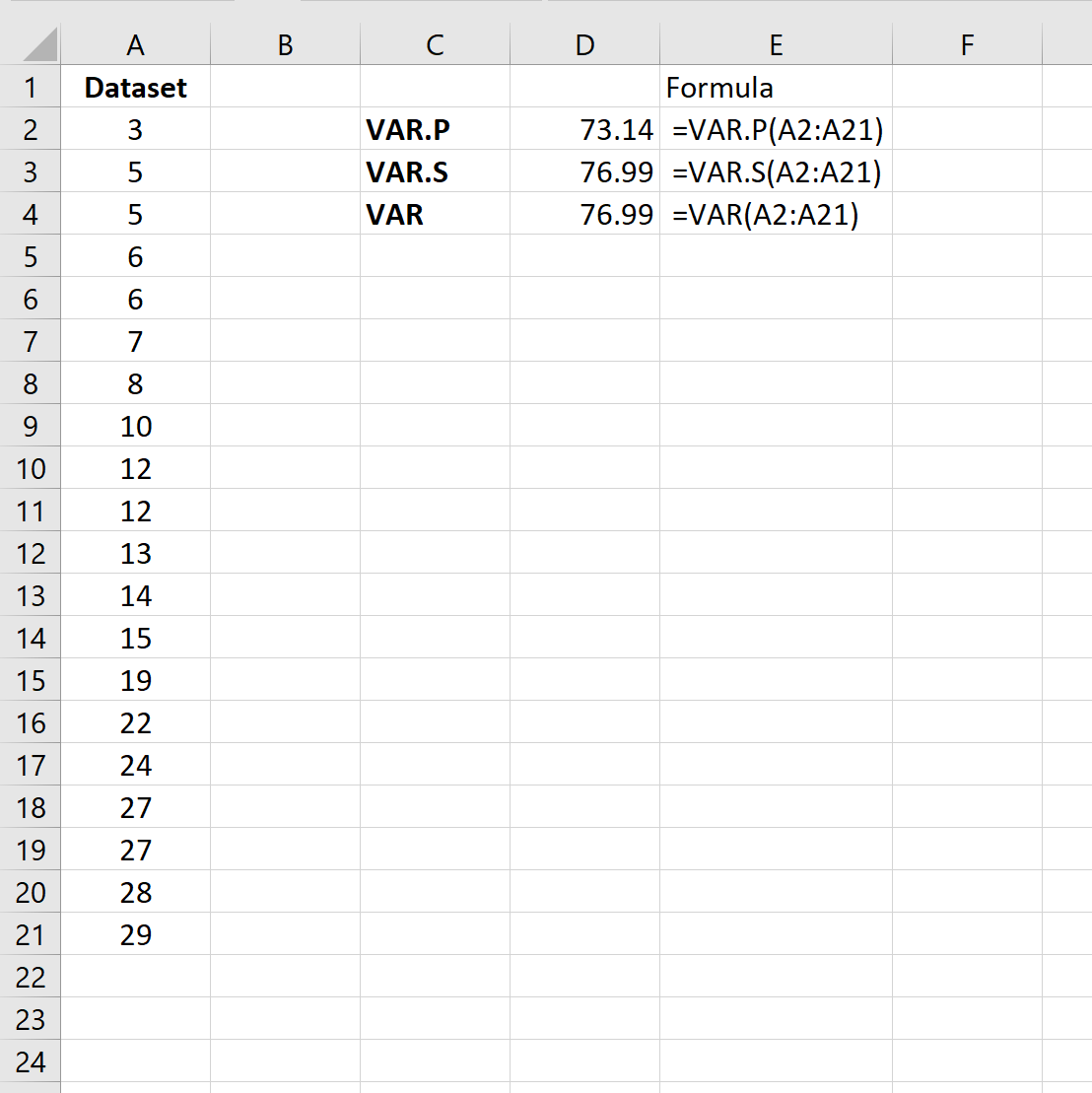 VAR.P против VAR.S в Excel