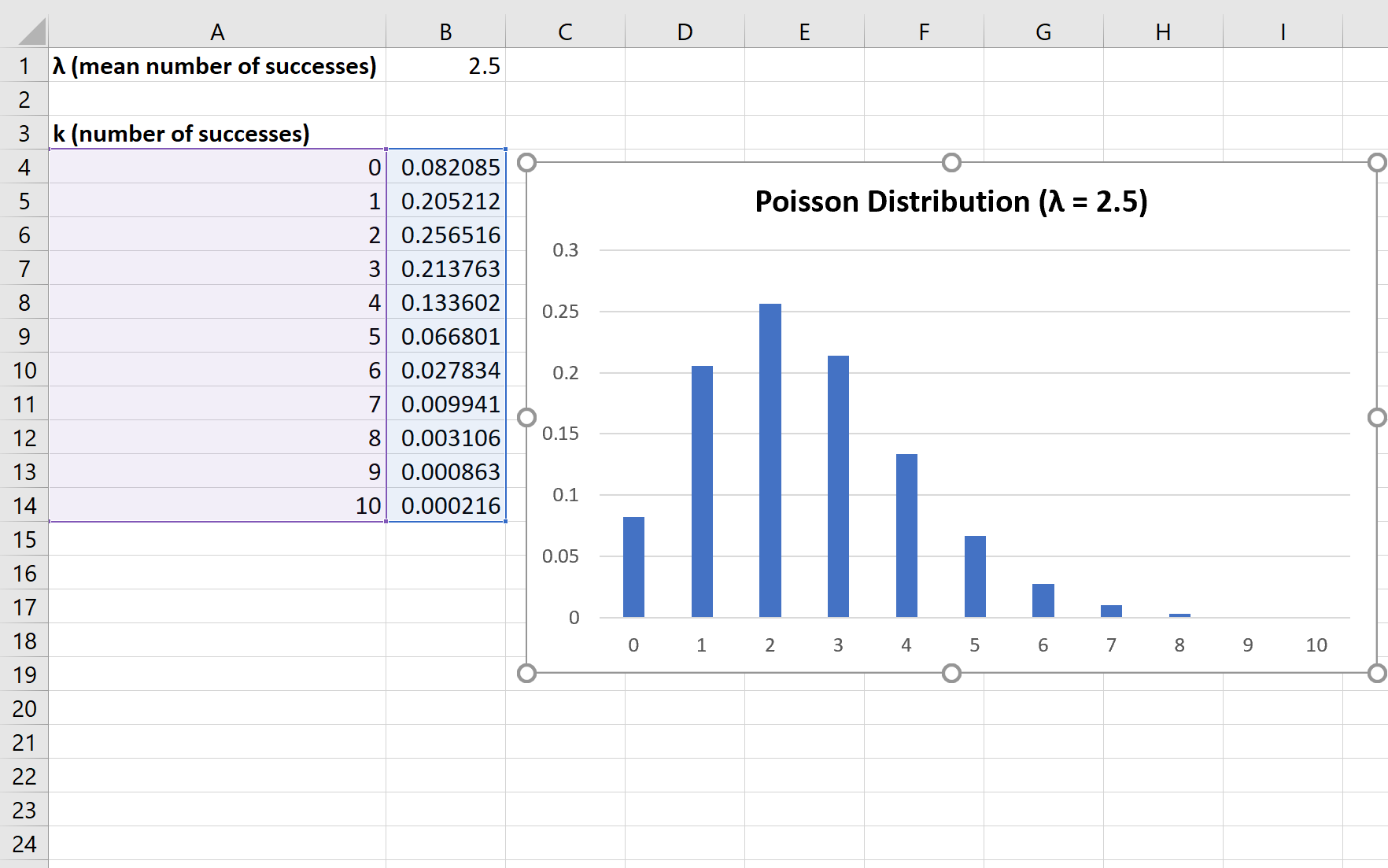 График распределения Пуассона в Excel