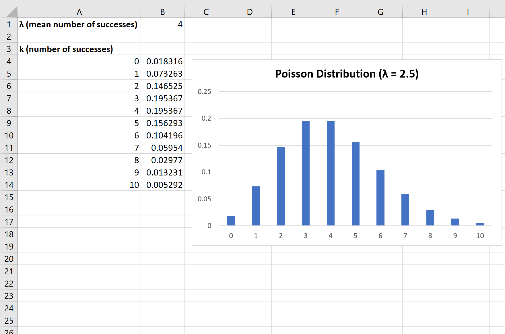 Построение распределения Пуассона в Excel