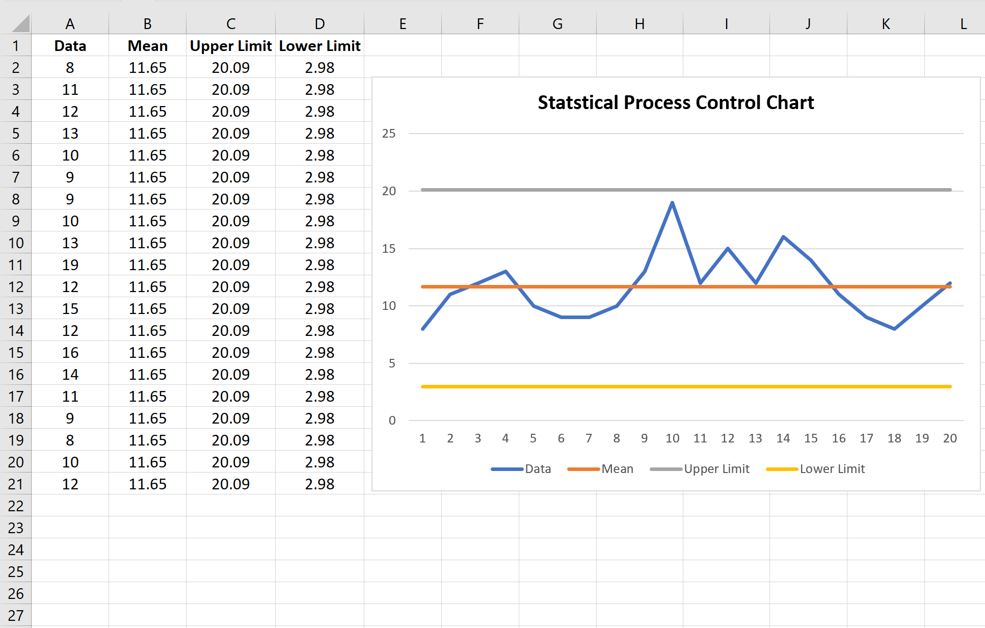 Статистическая контрольная диаграмма процесса в Excel