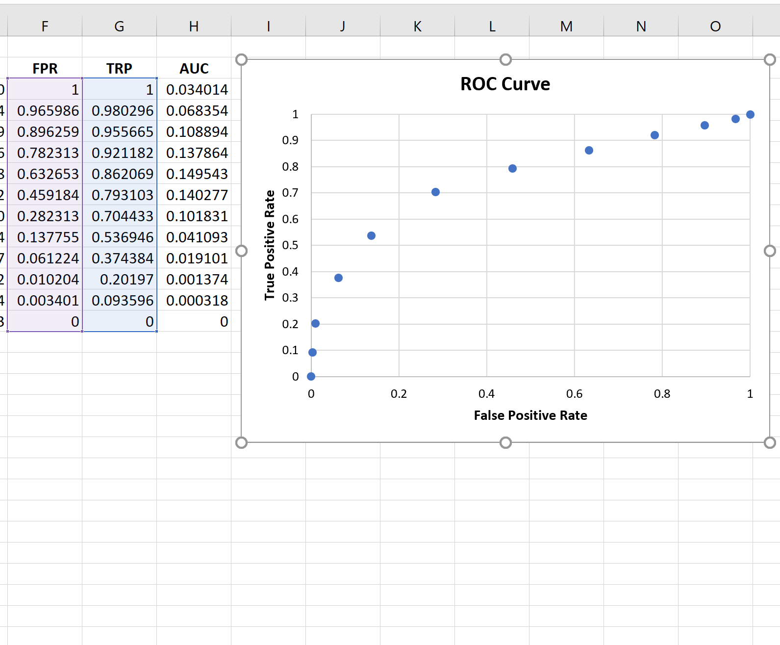 ROC-кривая в Excel