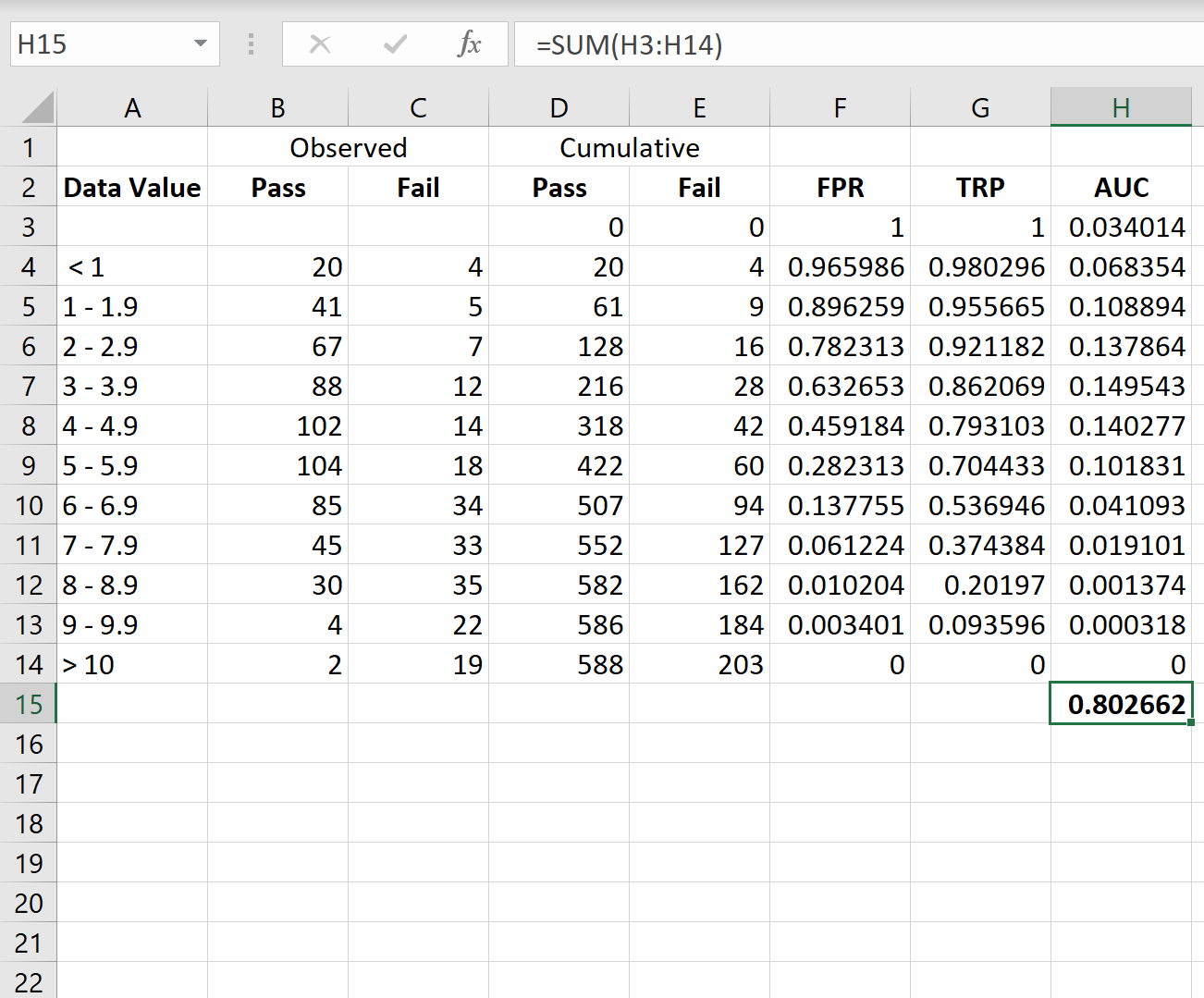 Рассчитать AUC в Excel