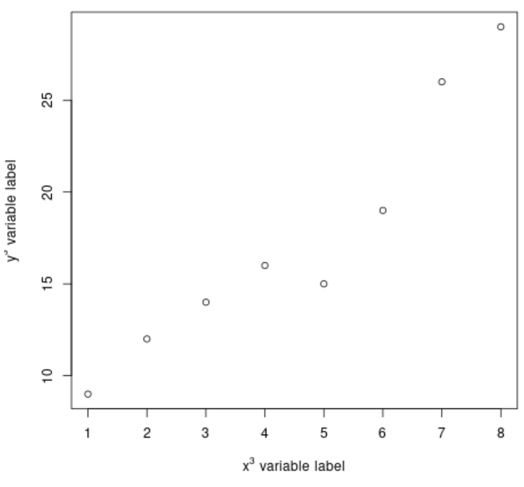 верхний индекс на оси на графике R
