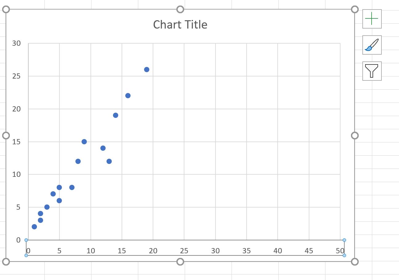 Пример изменения масштаба оси в Excel