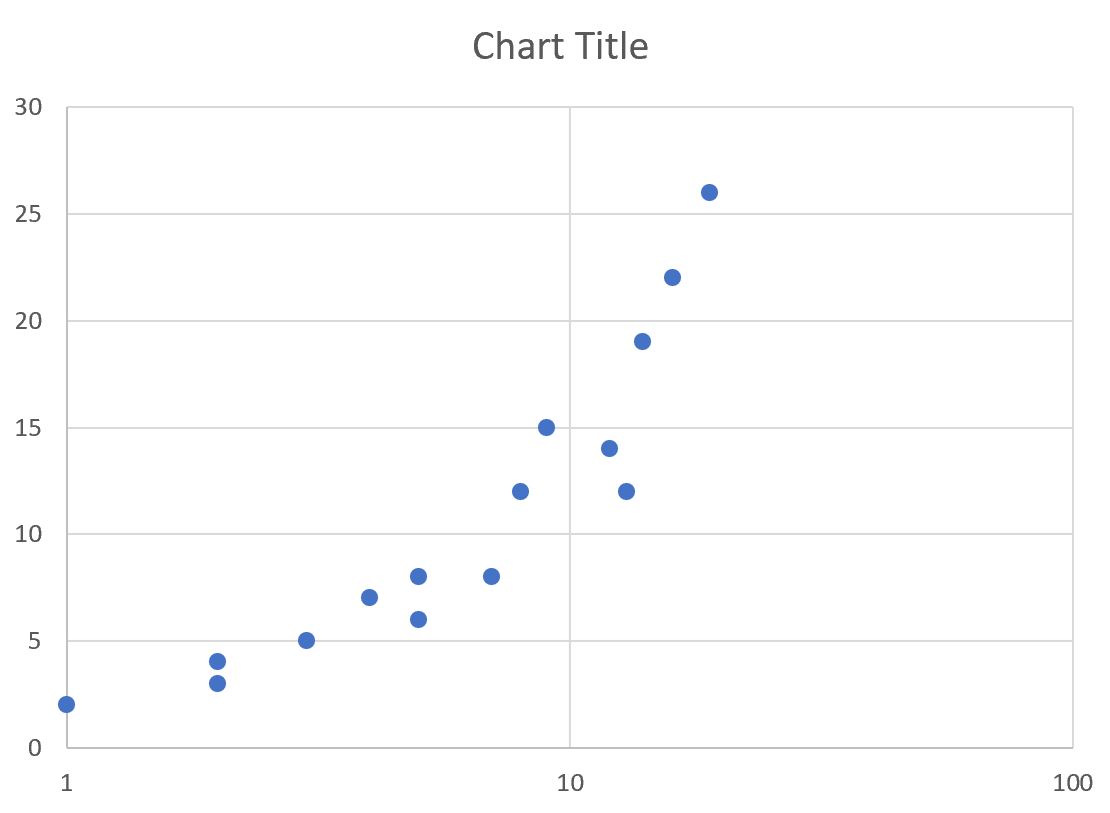 Логарифмическая шкала Excel