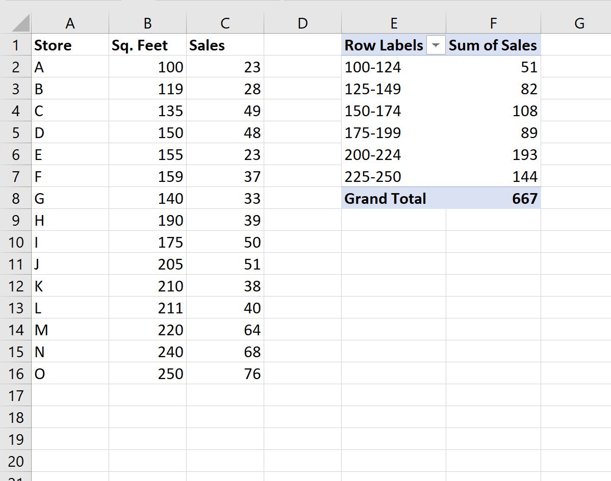 Групповая сводная таблица Excel по диапазону