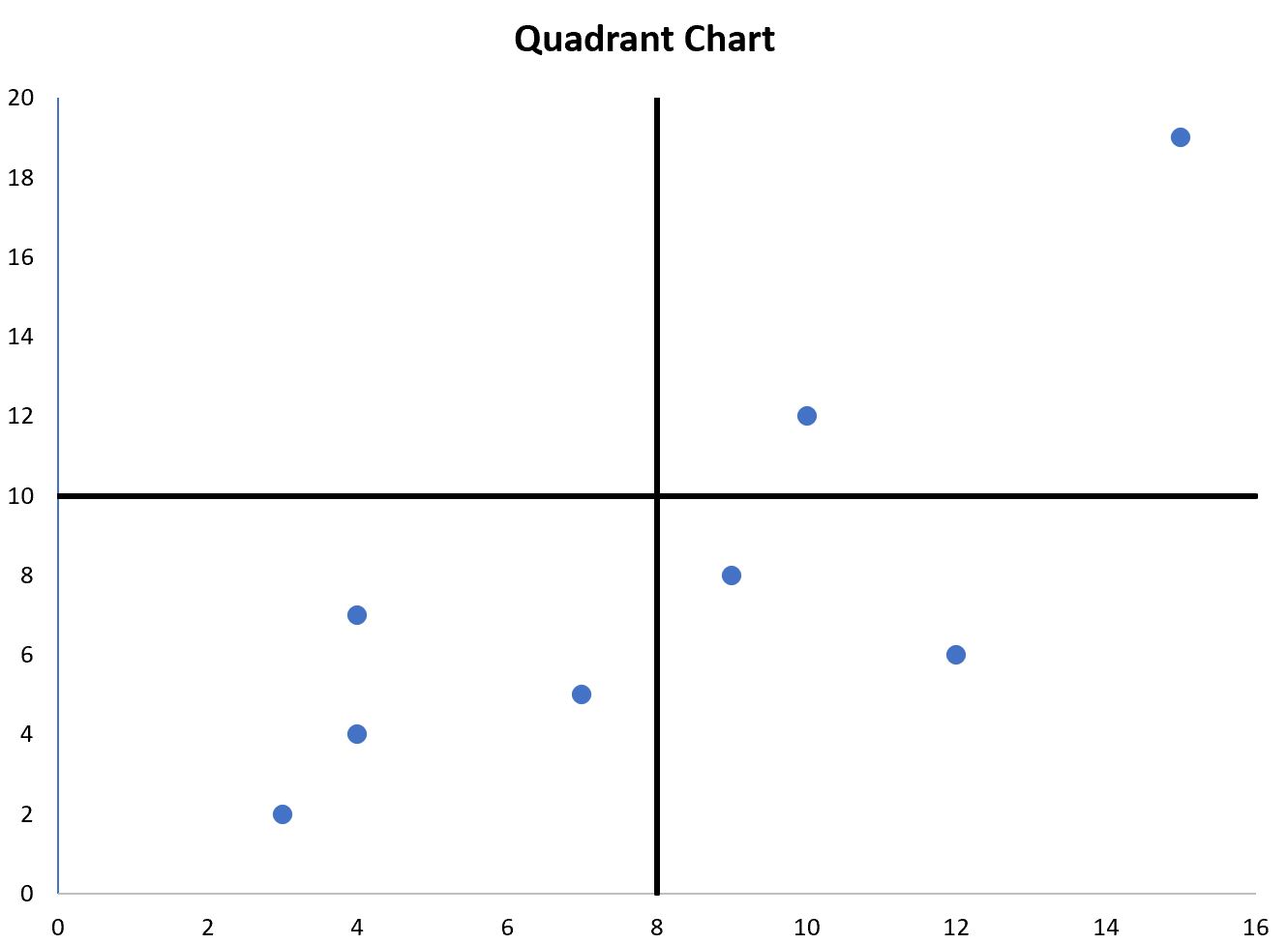 квадрантная диаграмма Excel