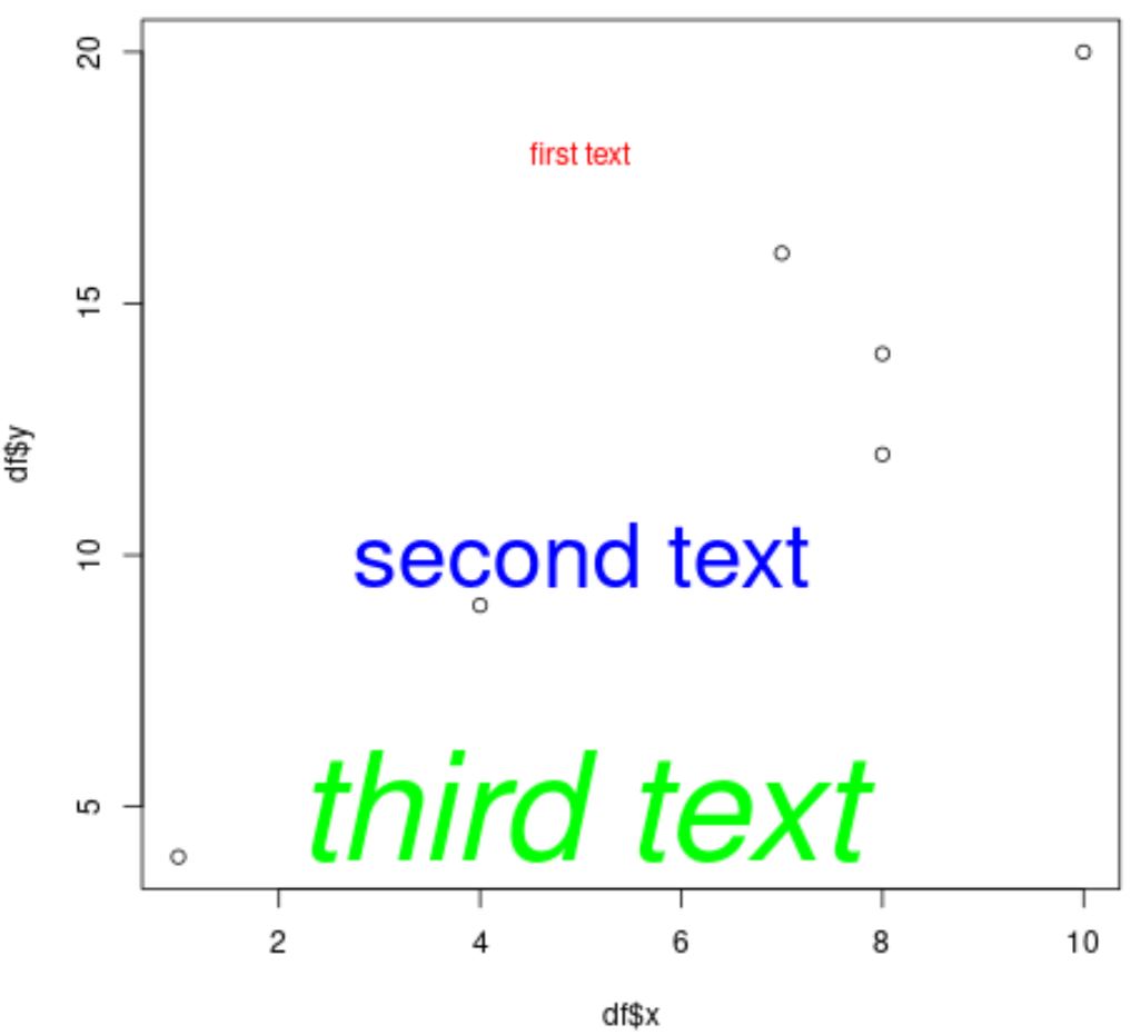 пользовательский текст на графике R