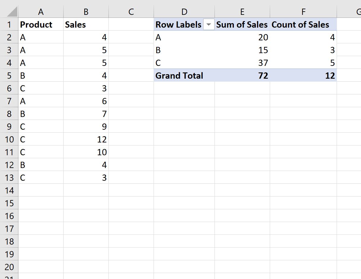 Сумма сводной таблицы Excel и подсчет одного поля