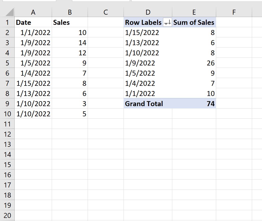 Сортировка сводной таблицы Excel от самой старой до самой новой даты