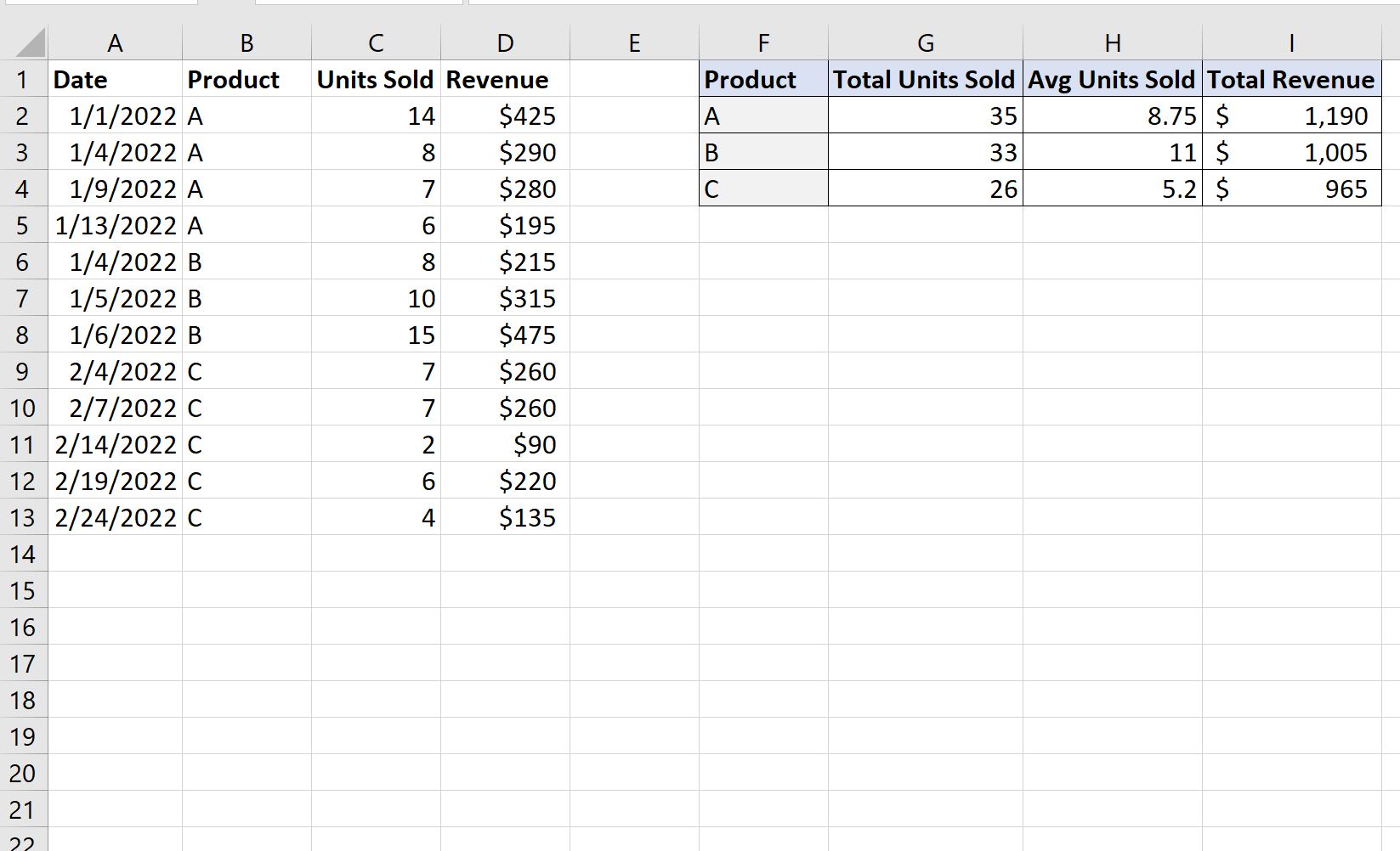сводная таблица в Excel