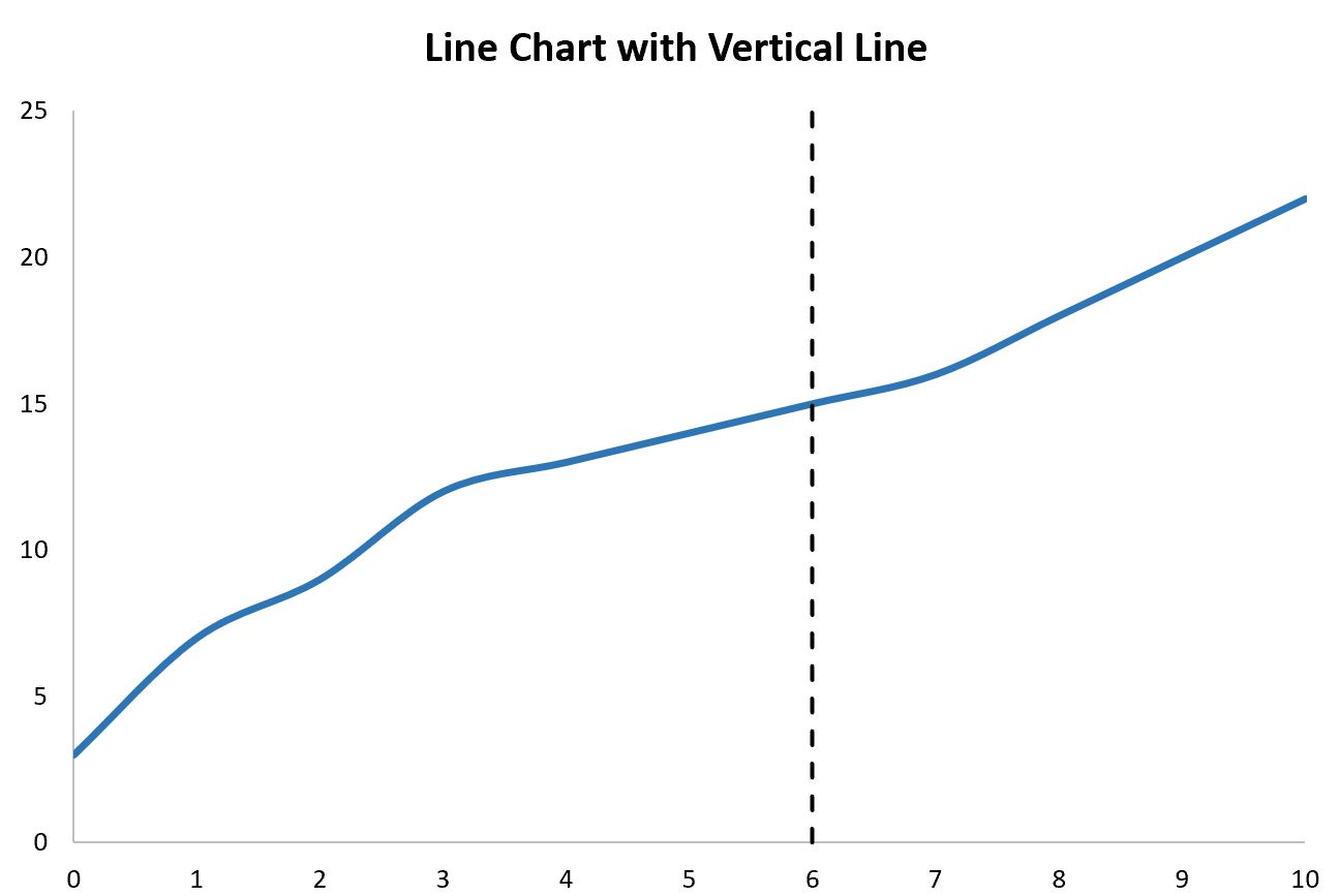 Excel добавляет вертикальную линию в диаграмму