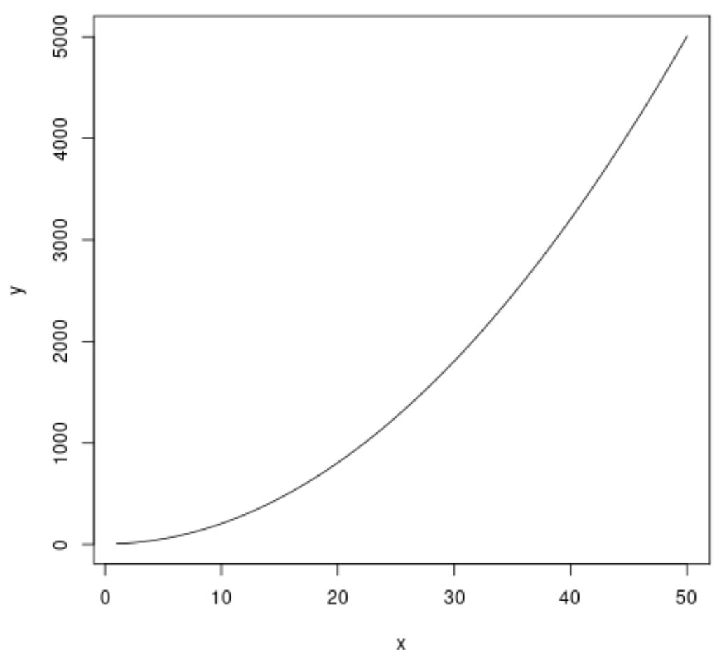 уравнение графика в R